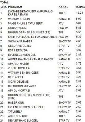 13 nisan perşembe reytingleri