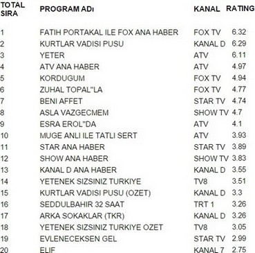 14 ocak reyting sonuçları