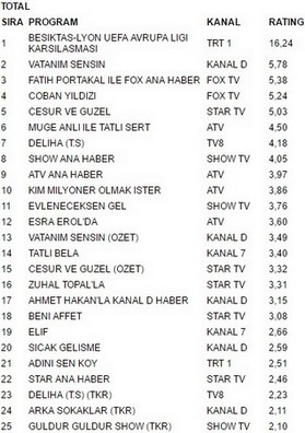 20 nisan reytingleri