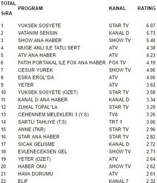 27 ekim perşembe reytingleri