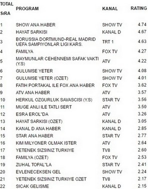 27 eylül reyting sonuçları