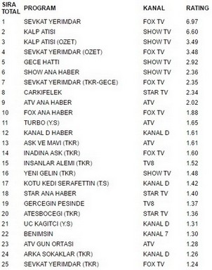 28 temmuz reytingleri