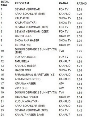 30 haziran reytingleriü