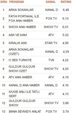 4 kasım reyting sonuçları